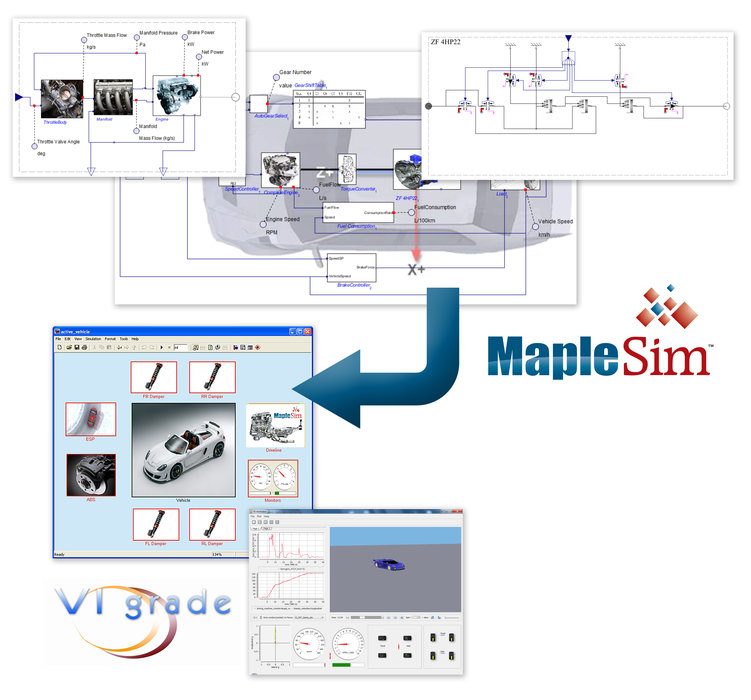 Partnerschaft von Maplesoft und VI-grade für zeit- und kosteneffizientere Echtzeit-Modellierungsanwendungen